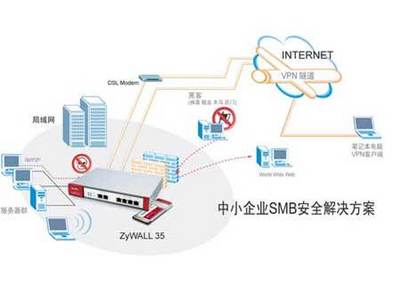 網(wǎng)絡(luò)安全攻防升級 合勤科技以旗艦UTM產(chǎn)品重構(gòu)高端防護(hù)體系