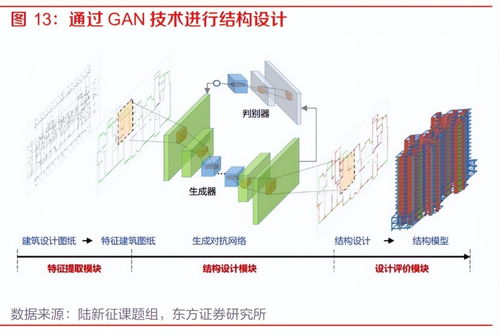 人工智能行業(yè)專題報(bào)告 大模型應(yīng)用百花齊放，AI發(fā)展進(jìn)入新時(shí)代——聚焦人工智能基礎(chǔ)軟件開(kāi)發(fā)