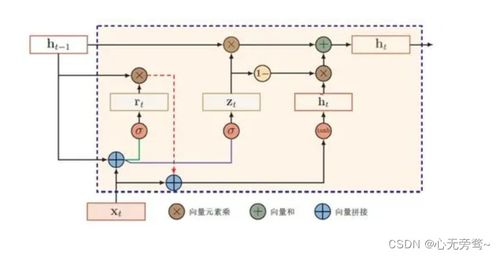 人工智能入門基礎(chǔ) 軟件基礎(chǔ)與正確開(kāi)啟AI世界之門
