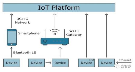 人工智能與物聯(lián)網(wǎng)雙輪驅(qū)動(dòng) 處理器架構(gòu)革新與基礎(chǔ)軟件新篇章